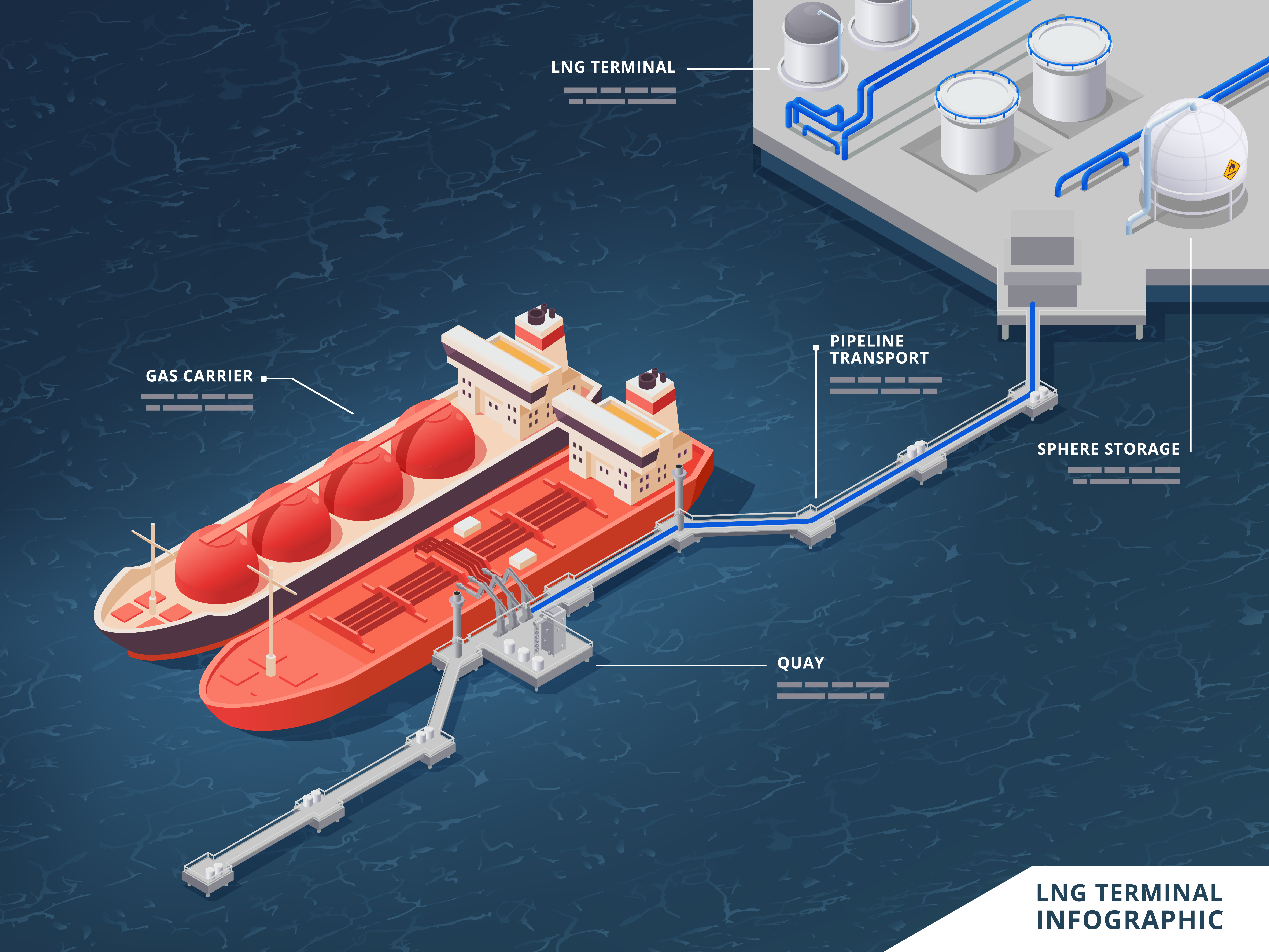 Specialised Tankers